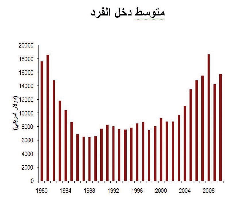 «جدوى»: تباطؤ نمو السكان في السعودية يقلّص تضخم طلب الوظائف