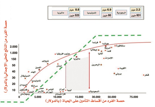 التكافل في أمريكا الشمالية: وجهة نظر عالمية لمنظور محلي