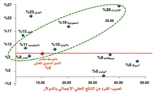 التكافل في أمريكا الشمالية: وجهة نظر عالمية لمنظور محلي