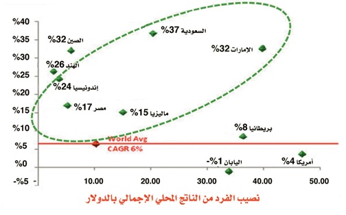 التكافل في أمريكا الشمالية: وجهة نظر عالمية لمنظور محلي