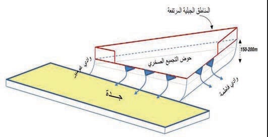 دراسة توصي بوضع خريطة دالة على الأماكن المعرضة للسيول في جدة