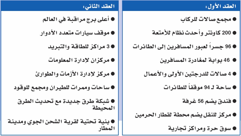 ولي العهد يوقع عقود تطوير مطار الملك عبد العزيز بـ 27 مليار ريال