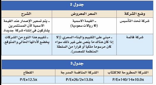 تقييم الشركة قبل طرحها يراعي «خصم التدفقات النقدية» ومكررات الربحية