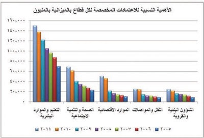 الأوامر الملكية تساند «اقتصاد المجتمع» وتعالج تشوهات السوق الحر