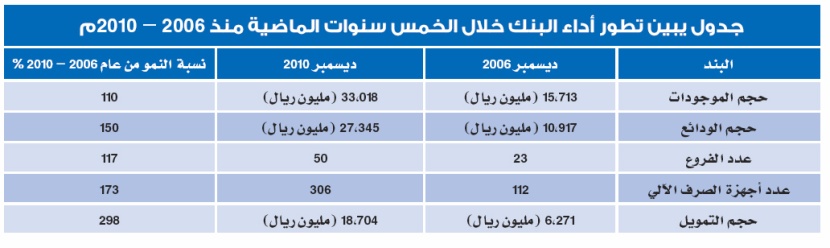 بنك الجزيرة يخطو بثبات نحو التحول إلى مجموعة مالية متعددة الاختصاصات