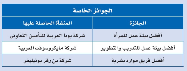 27 منشأة تدخل قائمة "الاقتصادية" لأفضل بيئة عمل سعودية لعام 2010