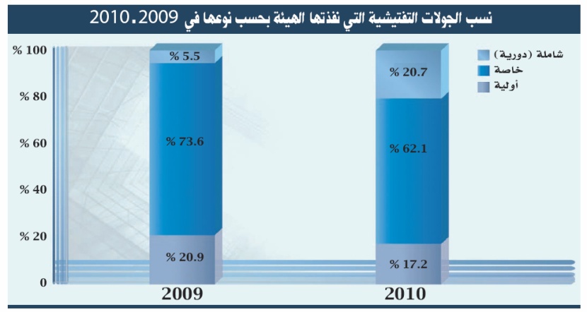 قواعد للكفاية المالية والملاءة للأشخاص المرخص لهم وتنظيم لشركات التصنيف الائتماني