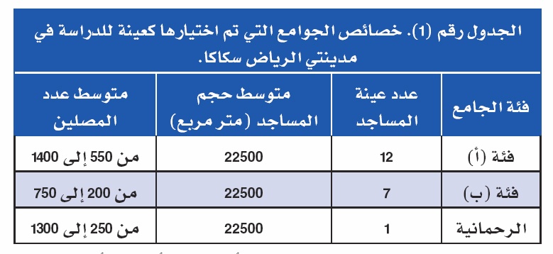 دعوة إلى تطبيق أساليب معمارية ملائمة لترشيد استهلاك الطاقة الكهربائية في المساجد