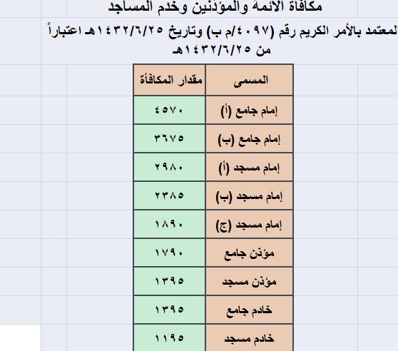 خادم الحرمين الشريفين يعتمد سلالم الرواتب الجديدة