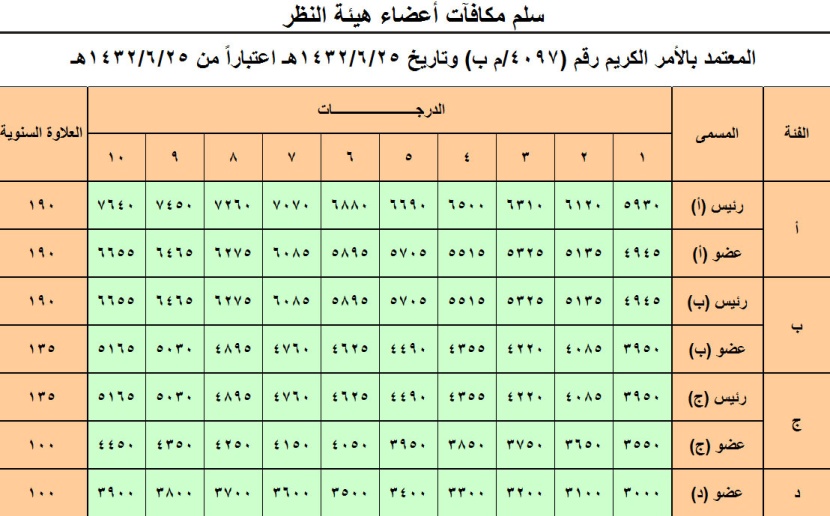 خادم الحرمين الشريفين يعتمد سلالم الرواتب الجديدة