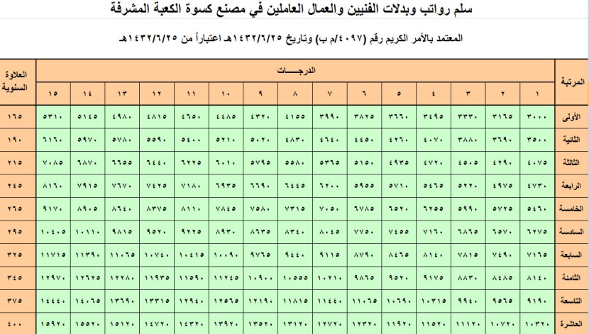 خادم الحرمين الشريفين يعتمد سلالم الرواتب الجديدة