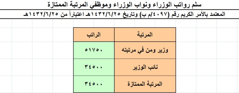 خادم الحرمين الشريفين يعتمد سلالم الرواتب الجديدة