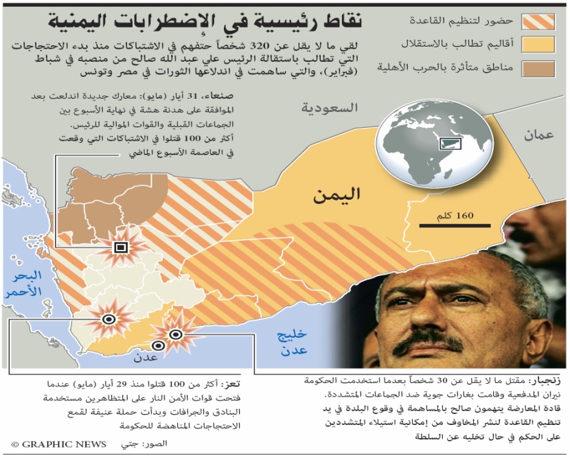 اليمن: صالح يصارع على 3 جبهات .. وانهيار الهدنة يعيد شبح الحرب الأهلية