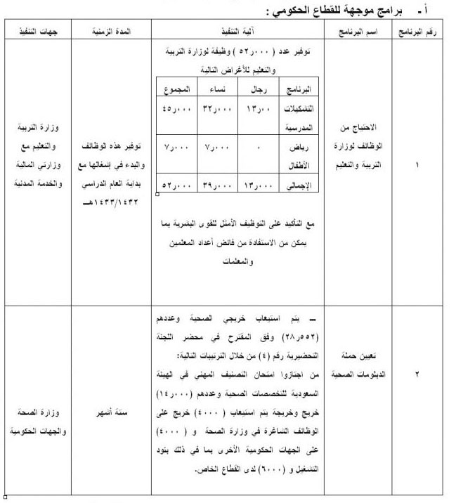 أمر ملكي يعالج ضعف فرص توظيف السعوديين في القطاع الخاص برفع تكلفة العمالة الوافدة ووضع حد أدنى للأجور