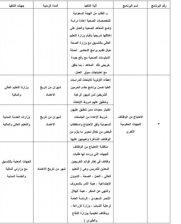 أمر ملكي يعالج ضعف فرص توظيف السعوديين في القطاع الخاص برفع تكلفة العمالة الوافدة ووضع حد أدنى للأجور