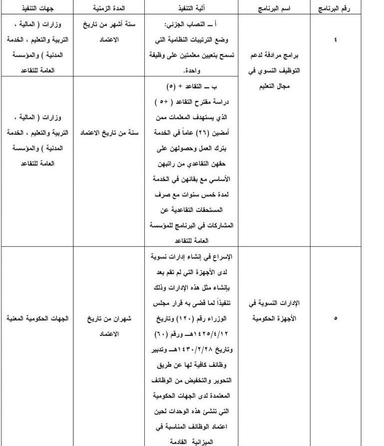 أمر ملكي يعالج ضعف فرص توظيف السعوديين في القطاع الخاص برفع تكلفة العمالة الوافدة ووضع حد أدنى للأجور