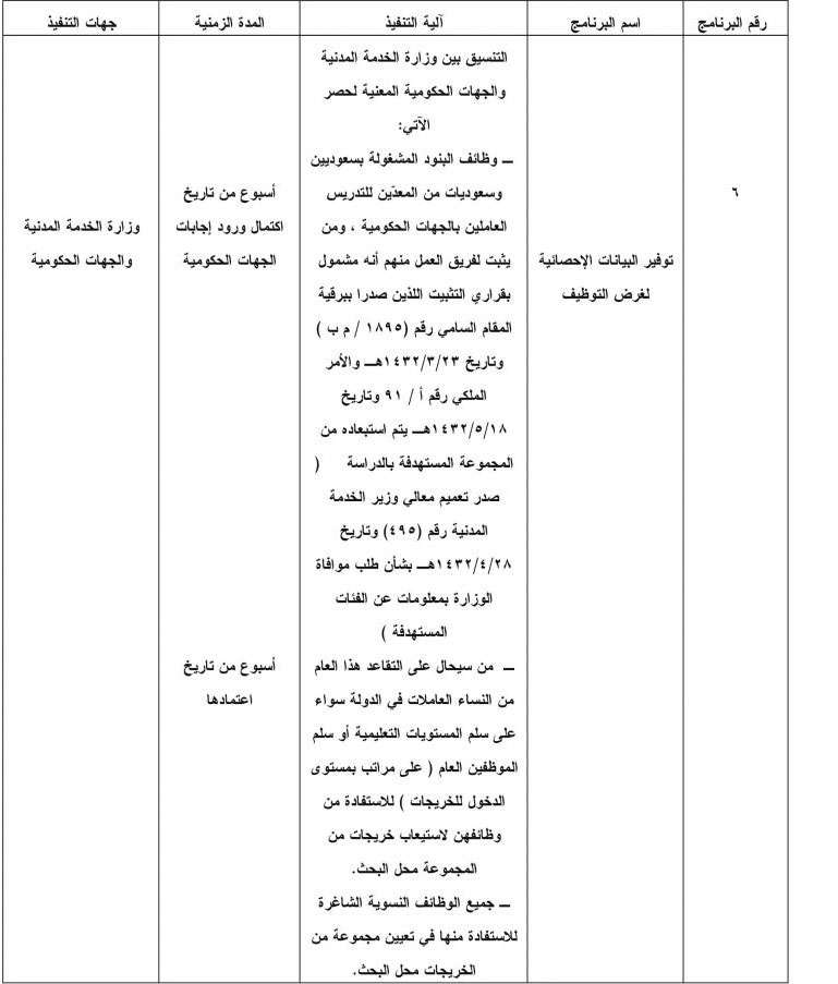 أمر ملكي يعالج ضعف فرص توظيف السعوديين في القطاع الخاص برفع تكلفة العمالة الوافدة ووضع حد أدنى للأجور