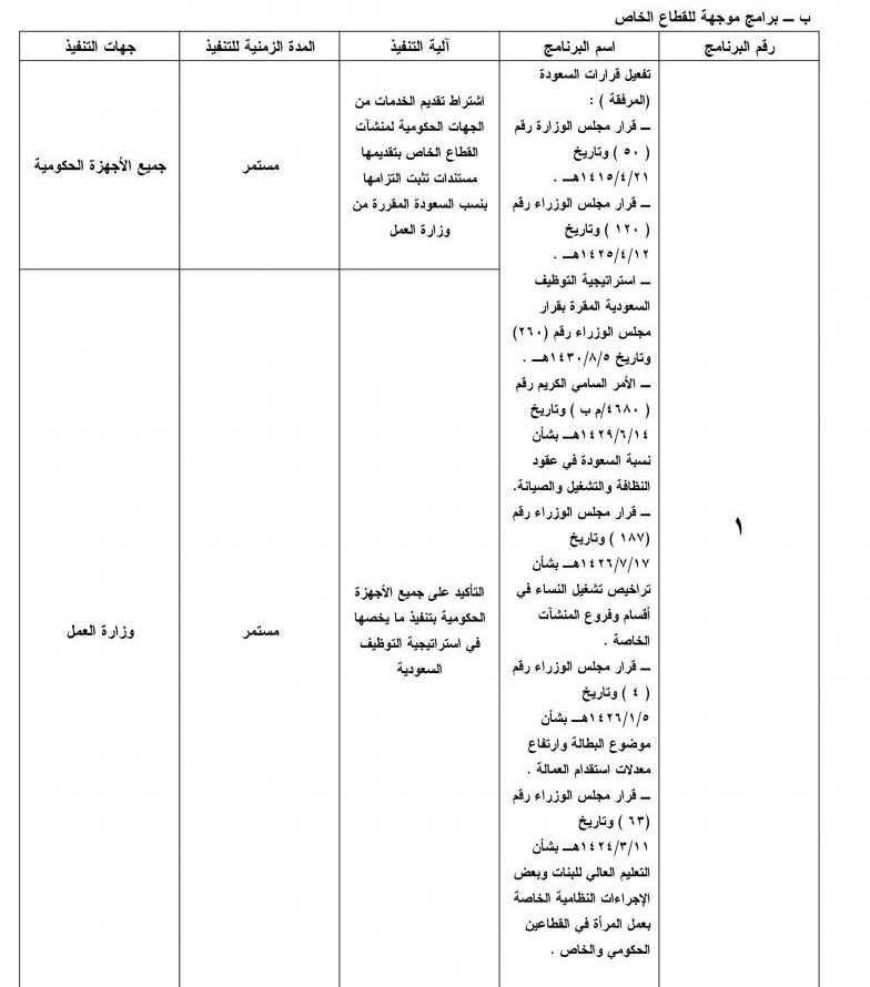 أمر ملكي يعالج ضعف فرص توظيف السعوديين في القطاع الخاص برفع تكلفة العمالة الوافدة ووضع حد أدنى للأجور