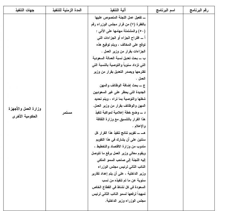 أمر ملكي يعالج ضعف فرص توظيف السعوديين في القطاع الخاص برفع تكلفة العمالة الوافدة ووضع حد أدنى للأجور