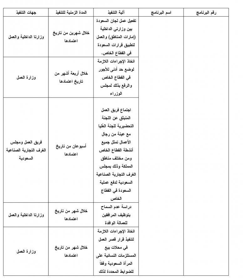 أمر ملكي يعالج ضعف فرص توظيف السعوديين في القطاع الخاص برفع تكلفة العمالة الوافدة ووضع حد أدنى للأجور