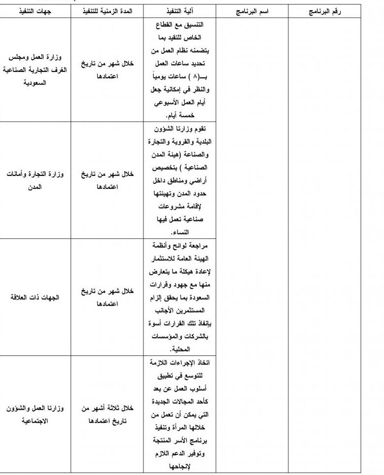 أمر ملكي يعالج ضعف فرص توظيف السعوديين في القطاع الخاص برفع تكلفة العمالة الوافدة ووضع حد أدنى للأجور