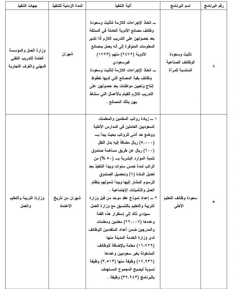 أمر ملكي يعالج ضعف فرص توظيف السعوديين في القطاع الخاص برفع تكلفة العمالة الوافدة ووضع حد أدنى للأجور