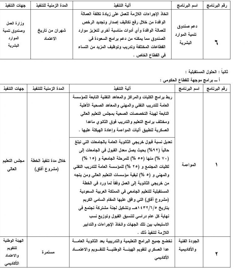 أمر ملكي يعالج ضعف فرص توظيف السعوديين في القطاع الخاص برفع تكلفة العمالة الوافدة ووضع حد أدنى للأجور