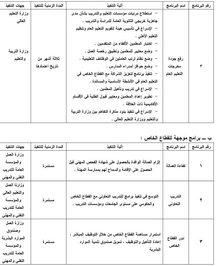 أمر ملكي يعالج ضعف فرص توظيف السعوديين في القطاع الخاص برفع تكلفة العمالة الوافدة ووضع حد أدنى للأجور