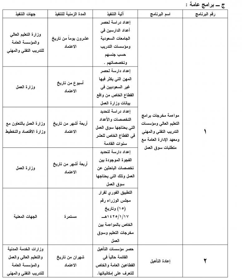 أمر ملكي يعالج ضعف فرص توظيف السعوديين في القطاع الخاص برفع تكلفة العمالة الوافدة ووضع حد أدنى للأجور