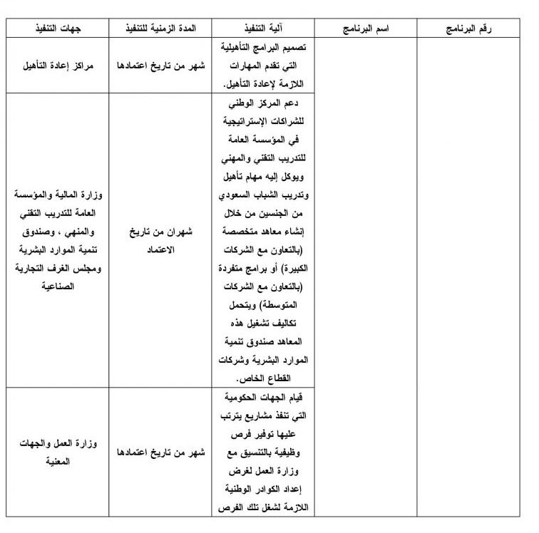 أمر ملكي يعالج ضعف فرص توظيف السعوديين في القطاع الخاص برفع تكلفة العمالة الوافدة ووضع حد أدنى للأجور