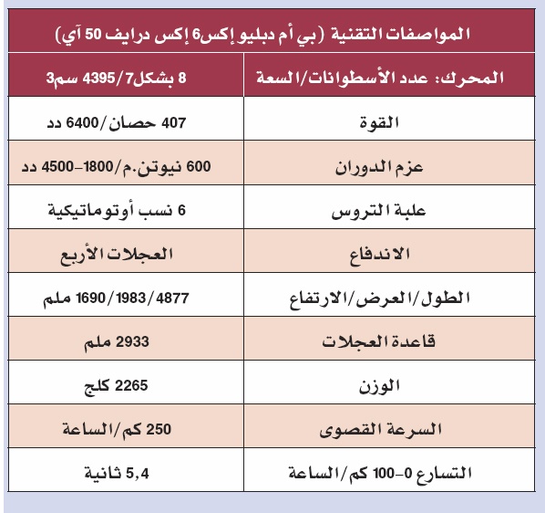 «بي إم دبليو إكس 6» فئة خاصة بذاتها