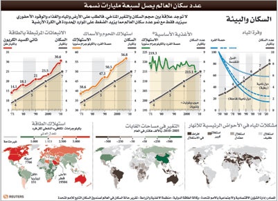 اليوم.. السعودية تسابق دول العالم لسماع صرخة الطفل رقم 7 مليارات