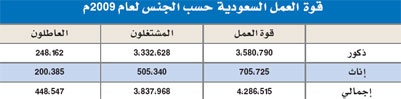 مخصص «حافز» المالي يدعم الباحثين عن فرص عمل بجدية