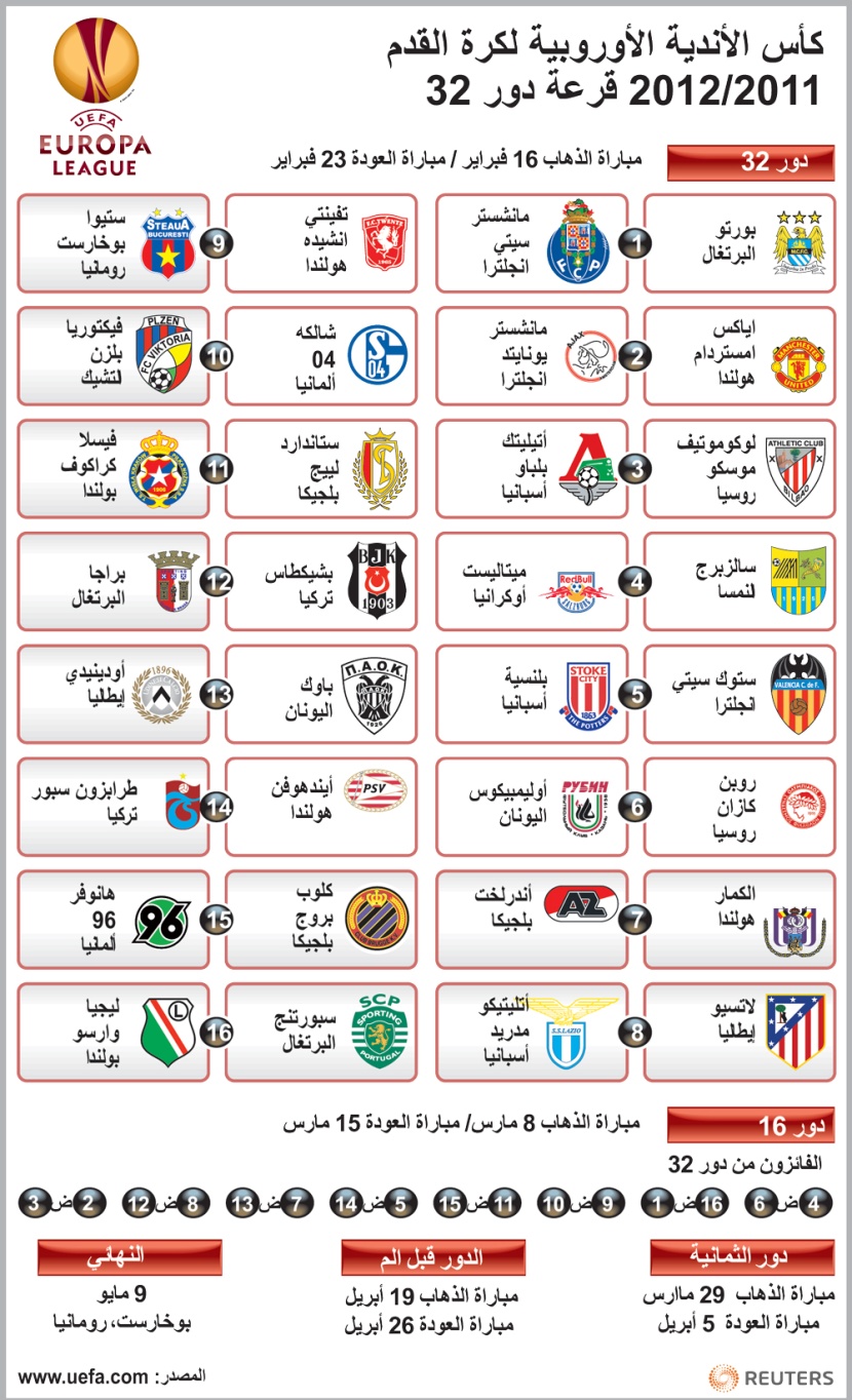 قرعة كأس الأندية الأوروبية لكرة القدم