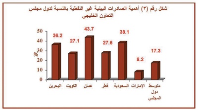 مَرّ 12 شهرا على «المواطنة الاقتصادية الخليجية».. ماذا بعد؟