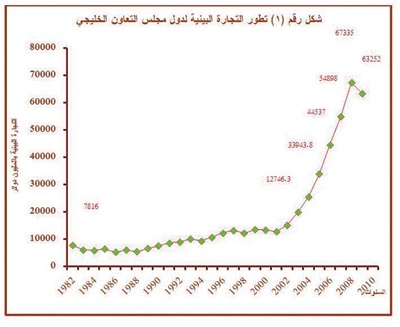 مَرّ 12 شهرا على «المواطنة الاقتصادية الخليجية».. ماذا بعد؟