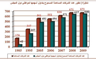 مَرّ 12 شهرا على «المواطنة الاقتصادية الخليجية».. ماذا بعد؟