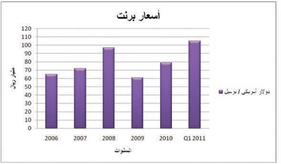 إحصائيات مصرفية