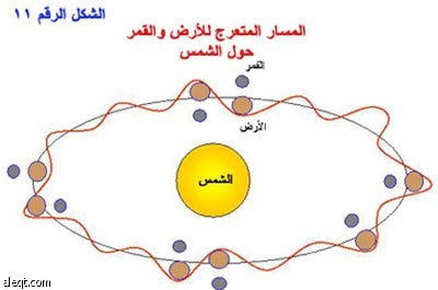 كيف يتكون الشهر القمري ؟