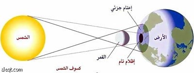 كيف يتكون الشهر القمري ؟