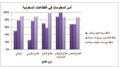 إحصائيات مصرفية