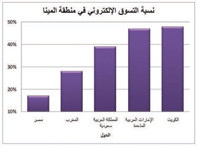 إحصائيات مصرفية