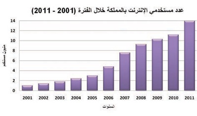 إحصائيات مصرفية