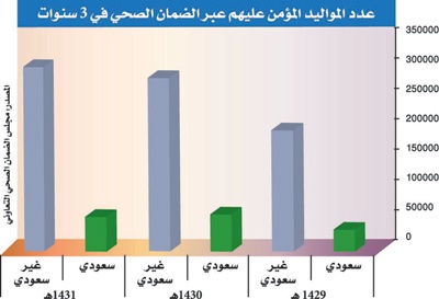 «الصحة» تؤخر تعميم  تجربة التأمين