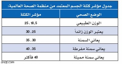 الرياضة والغذاء المتوازن لتحطيم رقم السمنة بين السعوديين