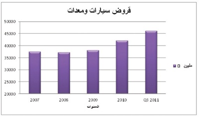 إحصائيات مصرفية