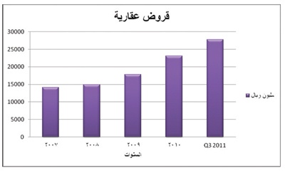 إحصائيات مصرفية