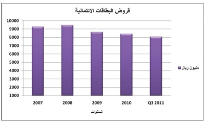 إحصائيات مصرفية