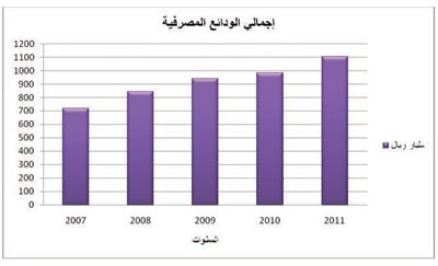 إحصائيات مصرفية