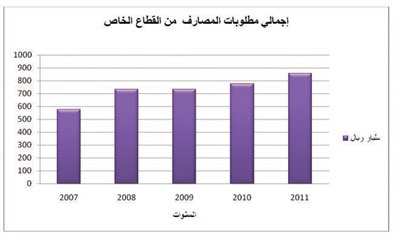 إحصائيات مصرفية